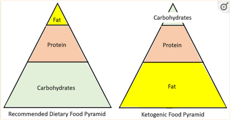 keto friendly foods, benefits of keto diet