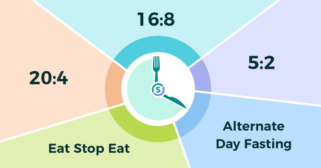 alternate day fasting, 24 hour fast, fasting meaning, 16/8 intermittent fasting, intermittent fasting for diabetes, benefits of intermittent fasting
